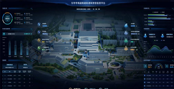 万华华苑超低能耗建筑项目